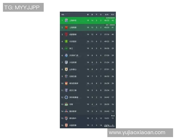 深圳篮球队在钻石联赛积分榜上以98分稳居第一位置展现强劲实力