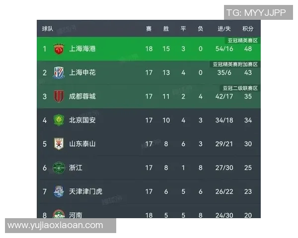 全国锦标赛最新积分榜上海乒乓球队以92分稳居第一名 全国锦标赛最新积分榜上海乒乓球队以92分稳居第一名