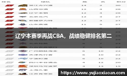 辽宁本赛季再战CBA，战绩稳健排名第二